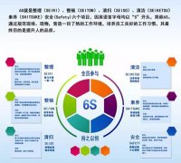 启动6S，贯彻标准化